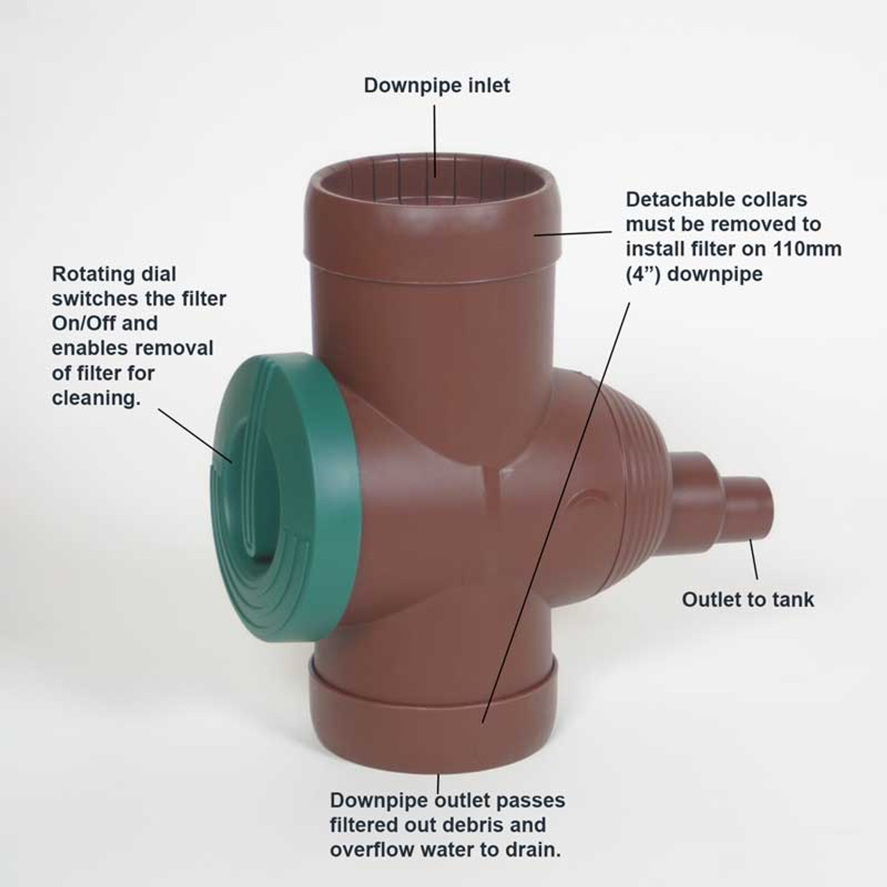3P Filter Collector